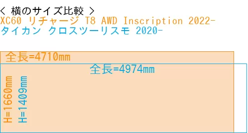 #XC60 リチャージ T8 AWD Inscription 2022- + タイカン クロスツーリスモ 2020-
